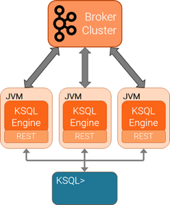 KSQL-client-server