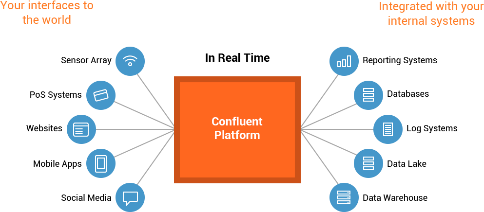 Confluent Platform