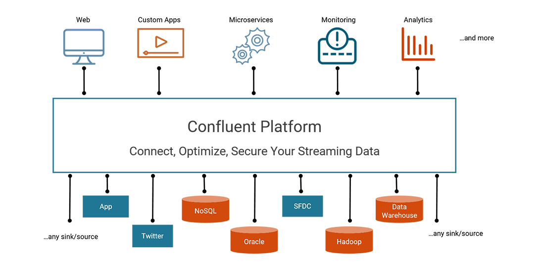confluent_platform_diagram