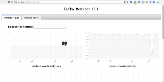 kafka_monitor